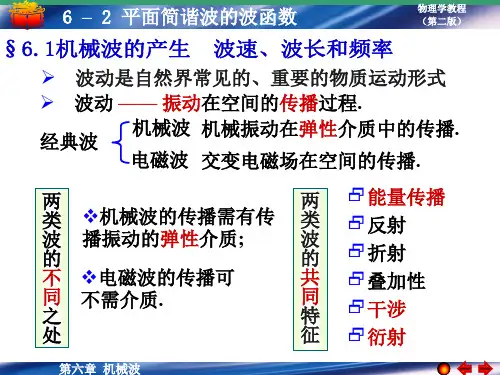 平面简谐波的波函数
