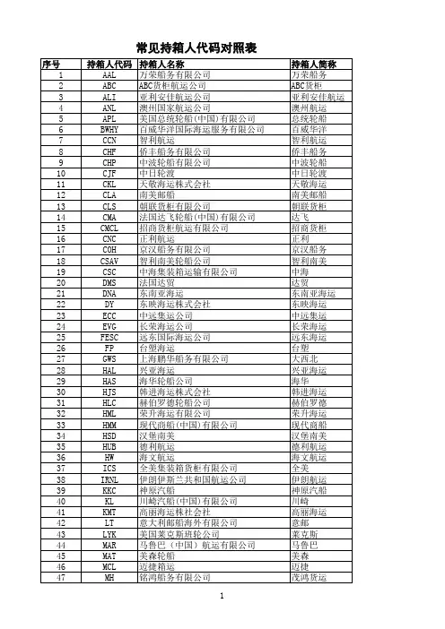箱主资料