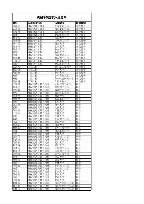 浙江大学机械工程学院关于公布2016年外校免试研究生面试资格名单