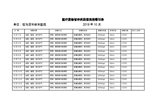 医疗废物暂存间的清洗消毒记录