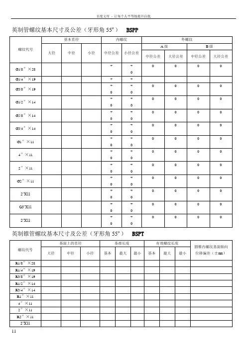各国标准螺纹基本尺寸对照表