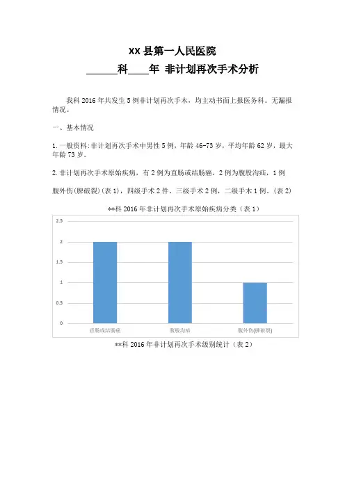 医院非计划再次手术分析模板