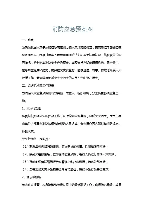 消防应急预案图