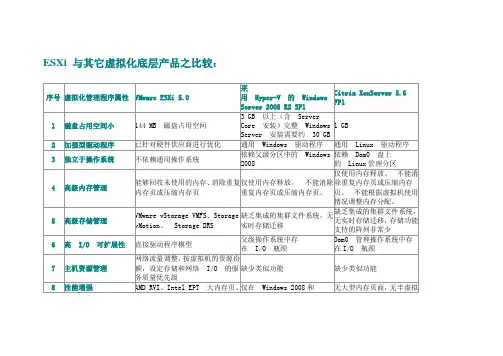 三种虚拟化技术比较