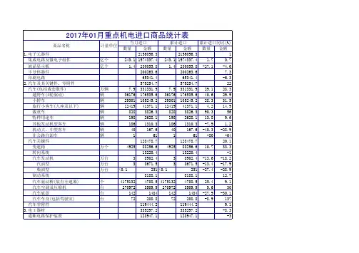 2017年01月重点机电进口商品统计表.pdf