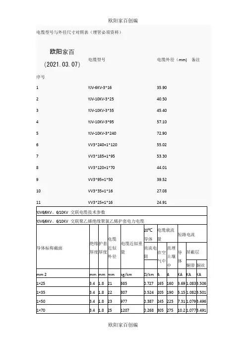 高压电缆型号与外径尺寸对照表(埋管必须资料)之欧阳家百创编