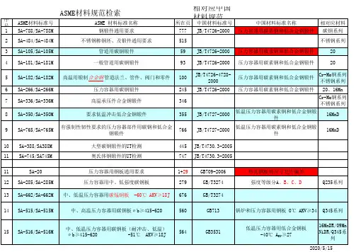ASME_材料与国标材料对比表