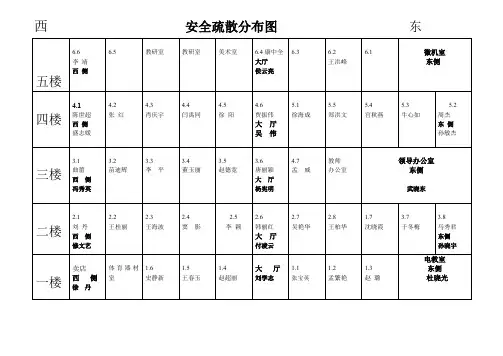 2019.119消防安全疏散分布图