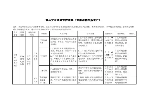 食品安全风险管控清单(食用动物油脂生产)