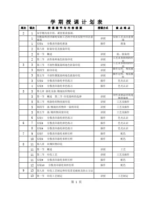 王国栋 18染整 分散印涤印花授课计划