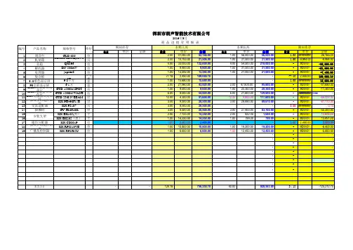 进销存表格 带公式 