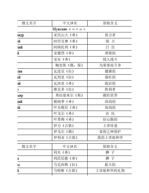 俄语人名含义
