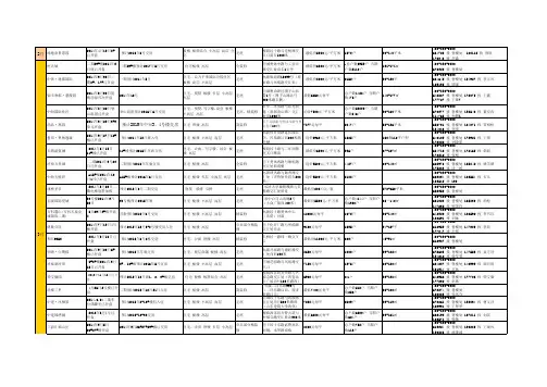 2014年济南 楼盘交付信息情况