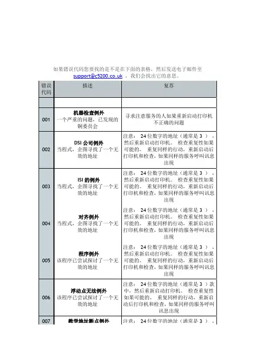 OKI5300印表机的错误代码