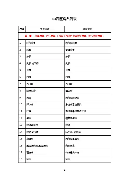 中西医病名对照表
