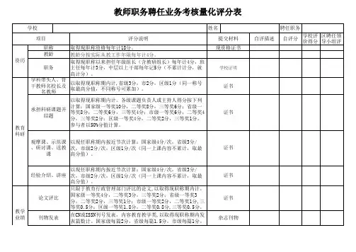 教师职务聘任业务考核量化评分表