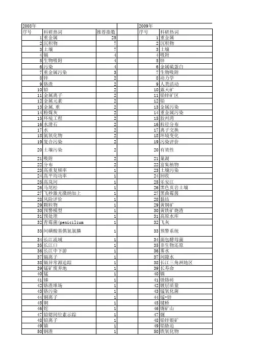 【国家自然科学基金】_金属污染_基金支持热词逐年推荐_【万方软件创新助手】_20140730