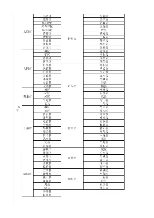 2018全国行政区划-省市县列表