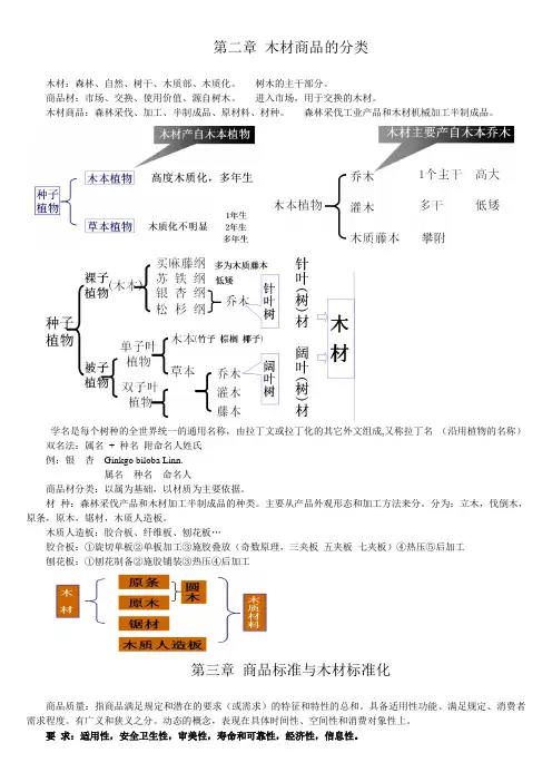 木材商品学(南京林业大学)