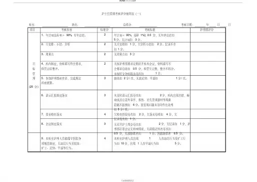 护士长绩效考核评分细则表