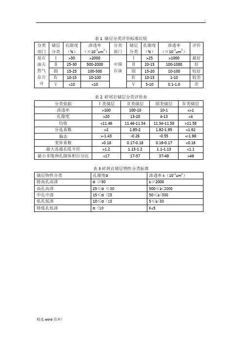 储层分类标准