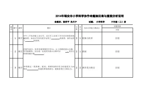 试卷命题细目表与意图说明