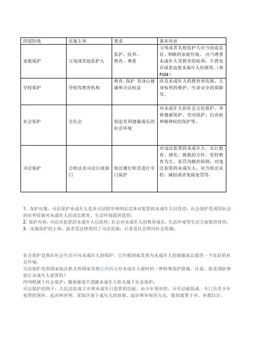 四大保护的区别