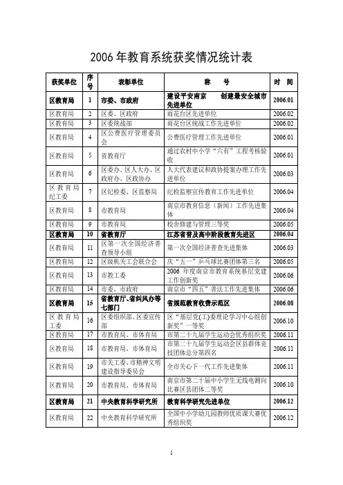 2006年教育系统获奖情况统计表(精)