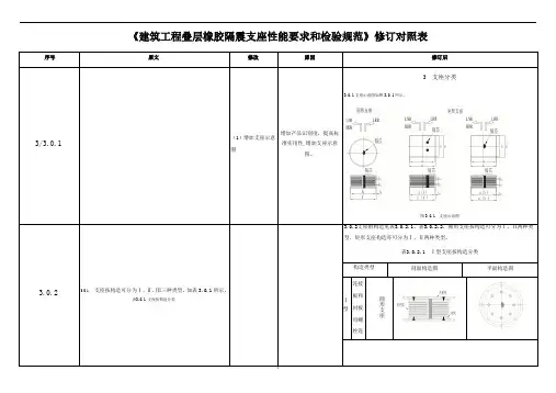 《建筑工程叠层橡胶隔震支座性能要求和检验规范》修订对照表