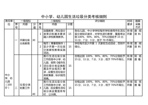 中小学、幼儿园生活垃圾分类考核细则