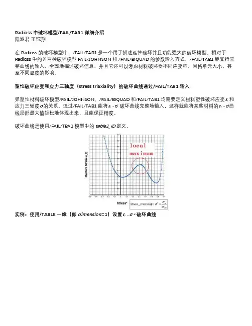 有限元仿真自定义材料本构曲线