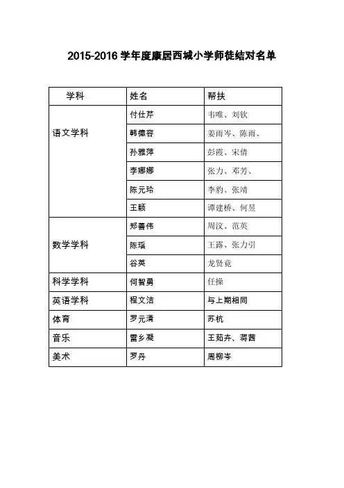 4.2015-2016校级师徒结对名单及记录表