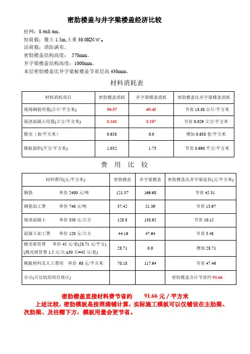 8.4柱网密肋与井字梁及无梁楼盖经济比较