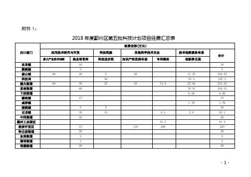 宁波市鄞州区科学技术局