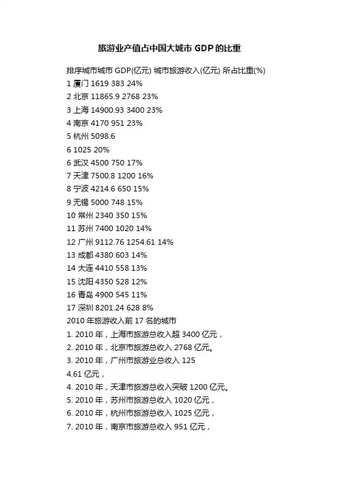 旅游业产值占中国大城市GDP的比重