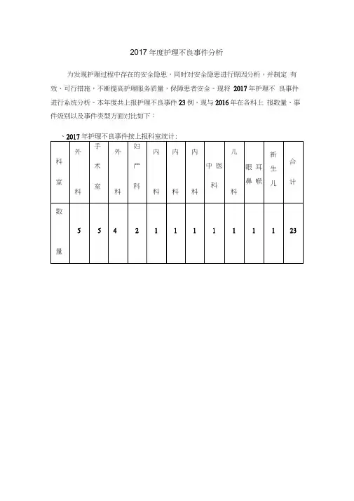 2017年护理不良事件分析