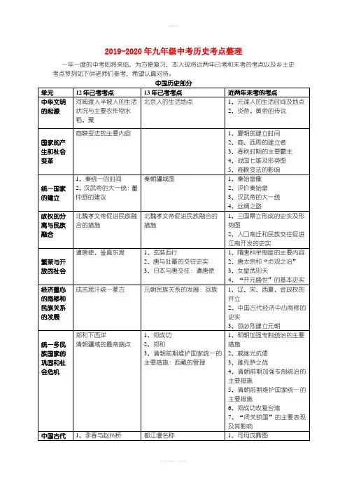 2019-2020年九年级中考历史考点整理