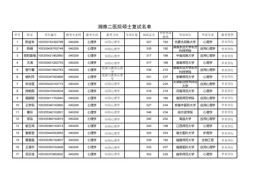 2015年湘雅二医院研究生复试名单