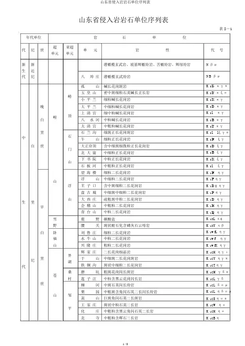 山东省侵入岩岩石单位序列表
