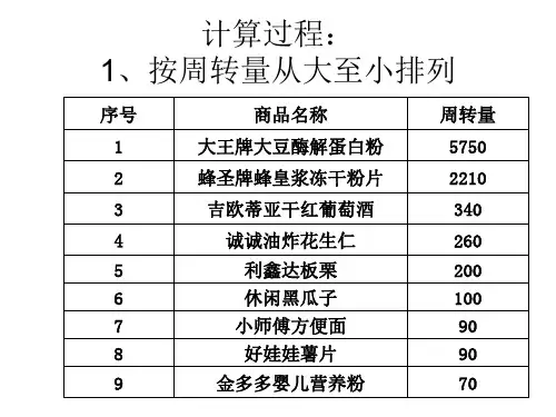 ABC分析法