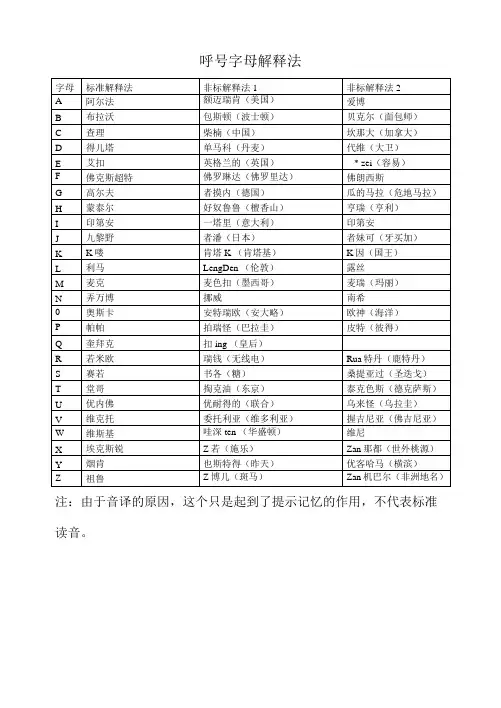 呼号字母解释法