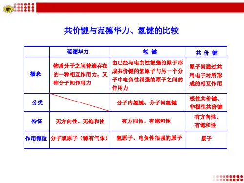 共价键与范德华力、氢键的比较