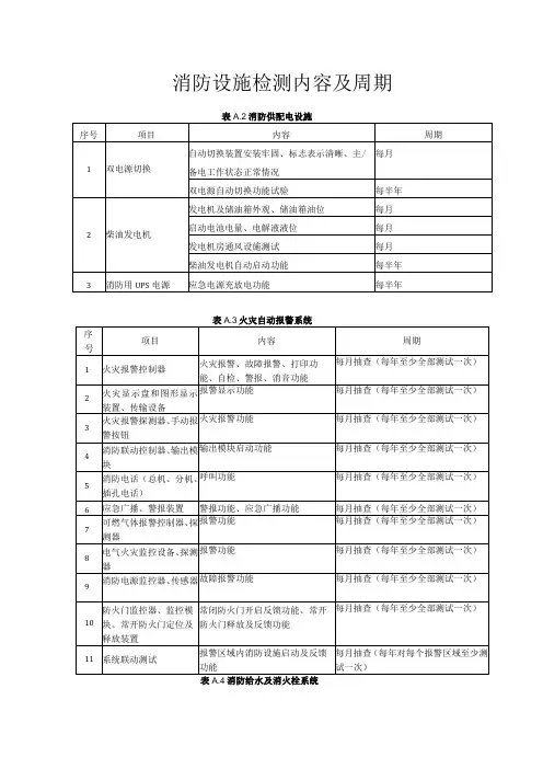 消防设施检测内容及周期