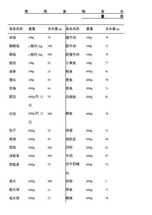 常用食物含水量表