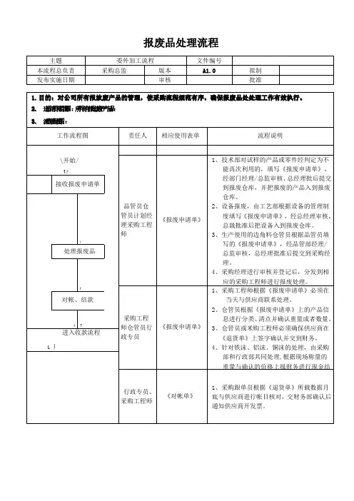 报废品处理流程