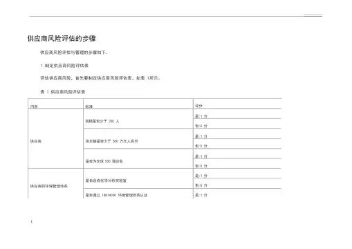 供应商风险评估