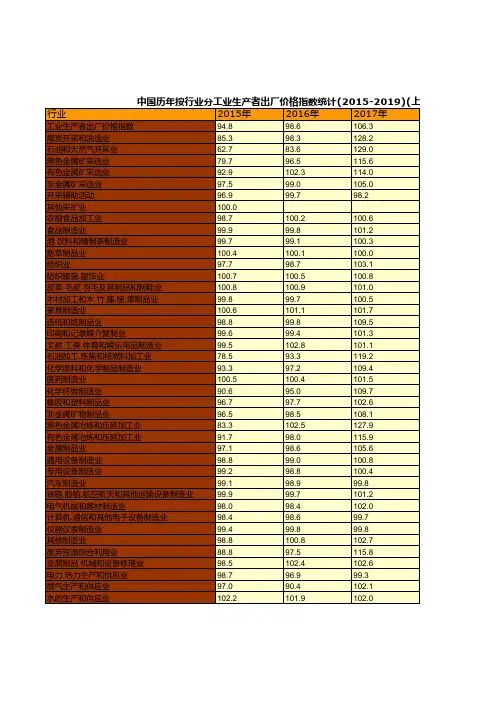 中国历年按行业分工业生产者出厂价格指数统计(2015-2019)(上年=100)