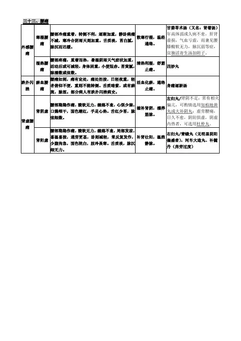 肢体经脉病证