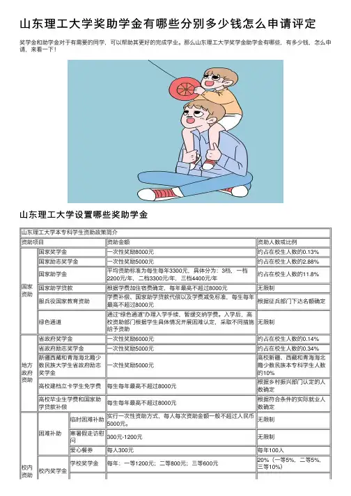 山东理工大学奖助学金有哪些分别多少钱怎么申请评定