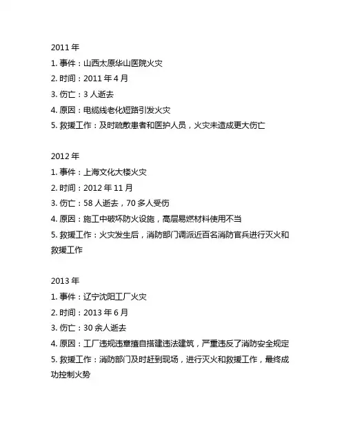 2011到2023火灾统计表